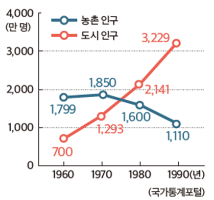 (주)미래엔 역사 부도 78쪽 수정내용 이미지
