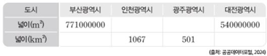 (주)아이스크림미디어 수학5-1지도서(전자책등 포함) 508쪽 현행내용 이미지