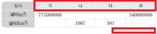 (주)아이스크림미디어 수학5-1지도서(전자책등 포함) 508쪽 수정내용 이미지