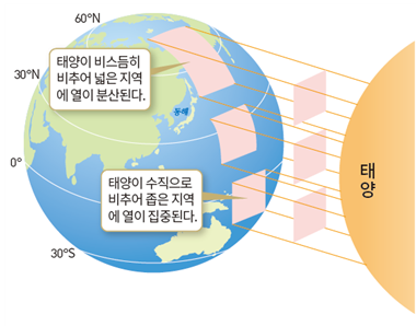 (주)미래엔 사회① 9쪽 현행내용 이미지