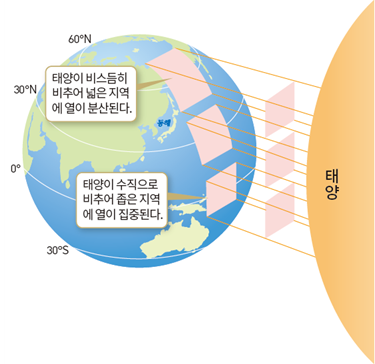 (주)미래엔 사회① 9쪽 수정내용 이미지