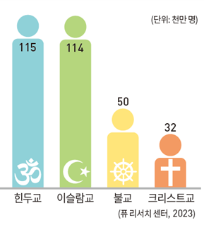(주)미래엔 사회① 33쪽 현행내용 이미지