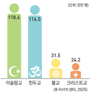 (주)미래엔 사회① 33쪽 수정내용 이미지