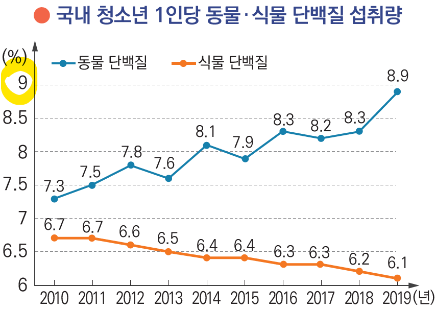 (주)비상교육 국어2-2 42쪽 수정내용 이미지