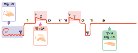 (주)지학사 음악6 13쪽 현행내용 이미지
