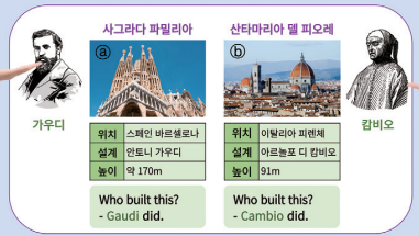 (주)천재교육 영어6 141쪽 수정내용 이미지