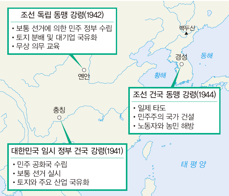 동아출판(주) 역사② 180쪽 현행내용 이미지