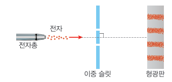 (주)천재교과서 물리학 163쪽 현행내용 이미지