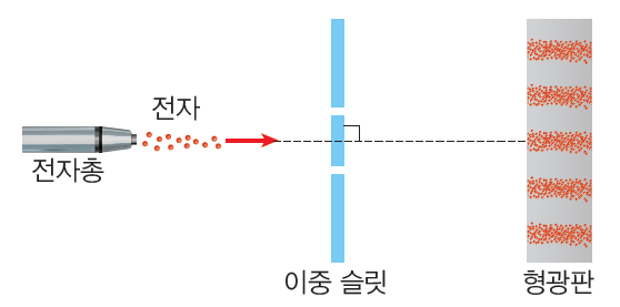 (주)천재교과서 물리학 163쪽 수정내용 이미지