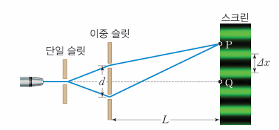 (주)천재교과서 물리학 196쪽 현행내용 이미지