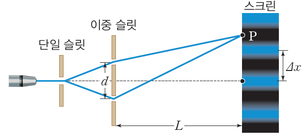 (주)천재교과서 물리학 196쪽 수정내용 이미지
