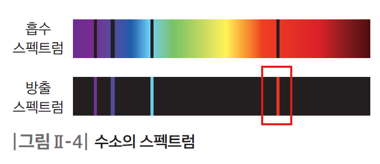 (주)비상교육 통합과학1 45쪽 현행내용 이미지