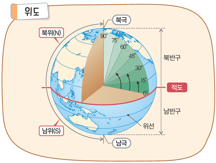 (주)비상교육 사회6-1 122쪽 현행내용 이미지