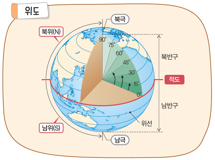 (주)비상교육 사회6-1 122쪽 수정내용 이미지
