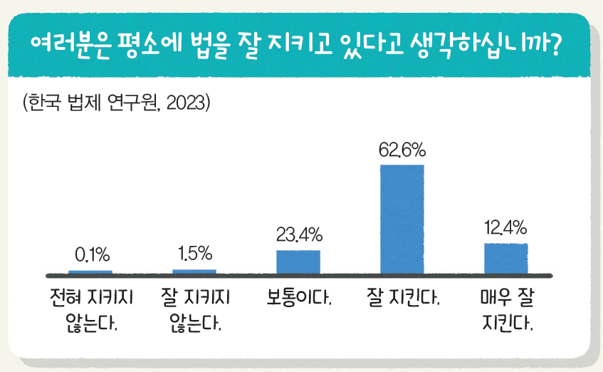 (주)비상교육 사회5-1 115쪽 현행내용 이미지