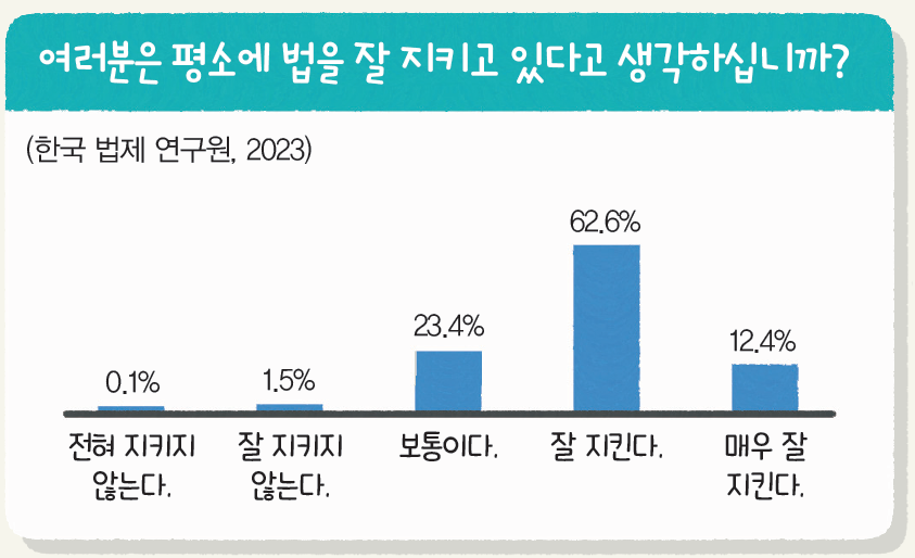 (주)비상교육 사회5-1 115쪽 수정내용 이미지