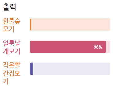 (주)비상교육 통합과학2 130쪽 현행내용 이미지