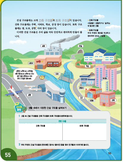 (주)지학사 실과5지도서 128쪽 현행내용 이미지