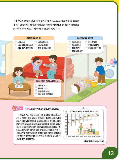 (주)지학사 실과6지도서 63쪽 현행내용 이미지