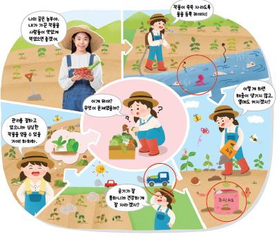 (주)지학사 실과6지도서 148쪽 현행내용 이미지