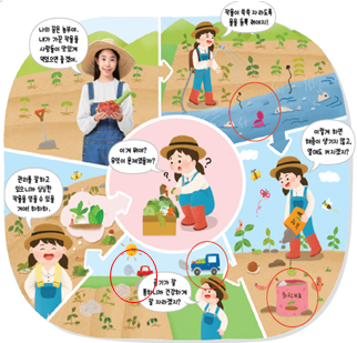 (주)지학사 실과6지도서 148쪽 수정내용 이미지