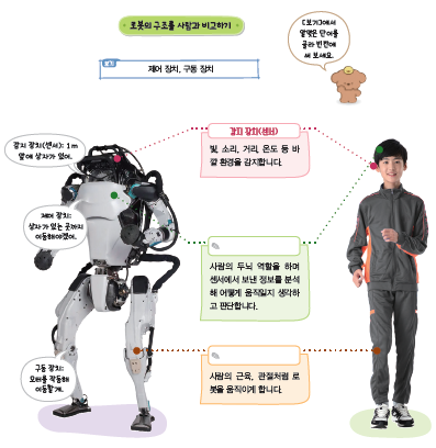 (주)지학사 실과6지도서 221쪽 현행내용 이미지