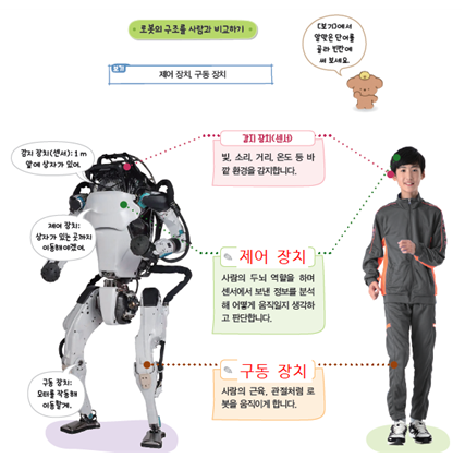 (주)지학사 실과6지도서 221쪽 수정내용 이미지