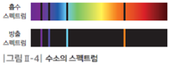 (주)비상교육 통합과학1 45쪽 수정내용 이미지