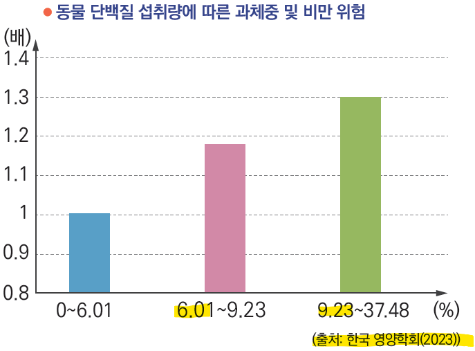(주)비상교육 국어2-2 37쪽 현행내용 이미지