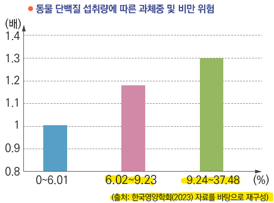 (주)비상교육 국어2-2 42쪽 수정내용 이미지